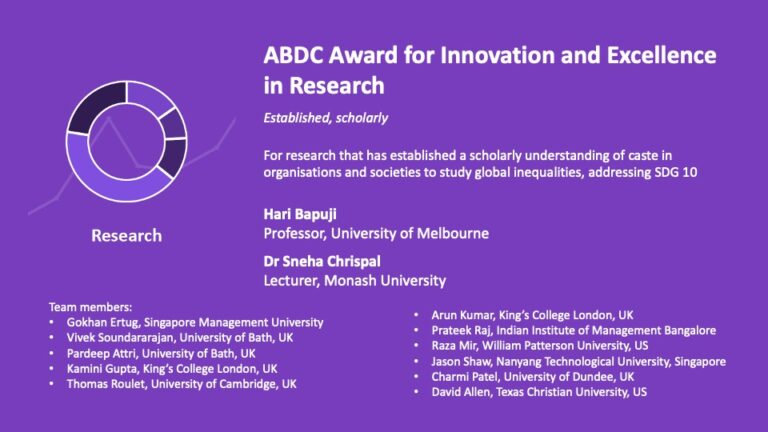 Professor Hari Bapuji, University of Melbourne and Dr Sneha Chrispal, Monash University have won the Australian Business Deans Council award for Innovation and Excellence in research (established, scholarly)